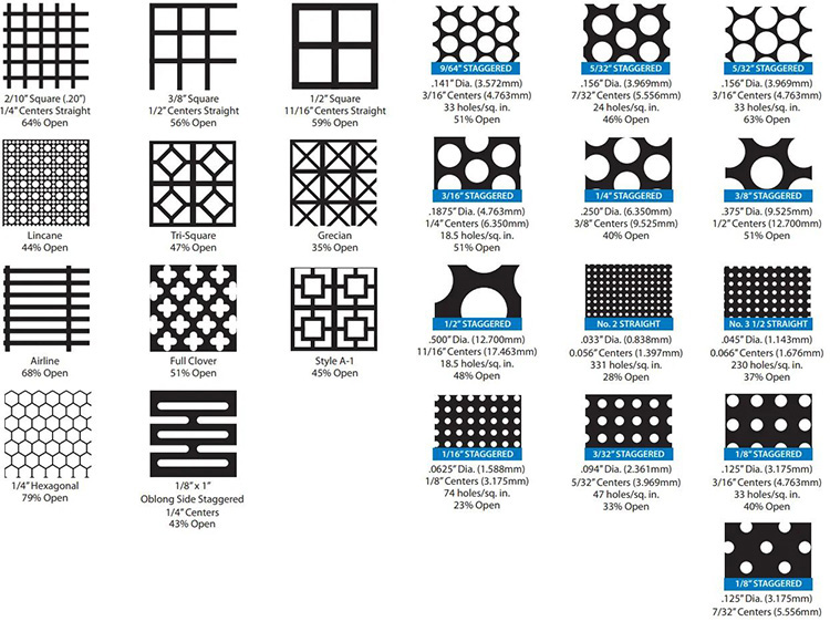 Stainless Steel Perforated Sheet