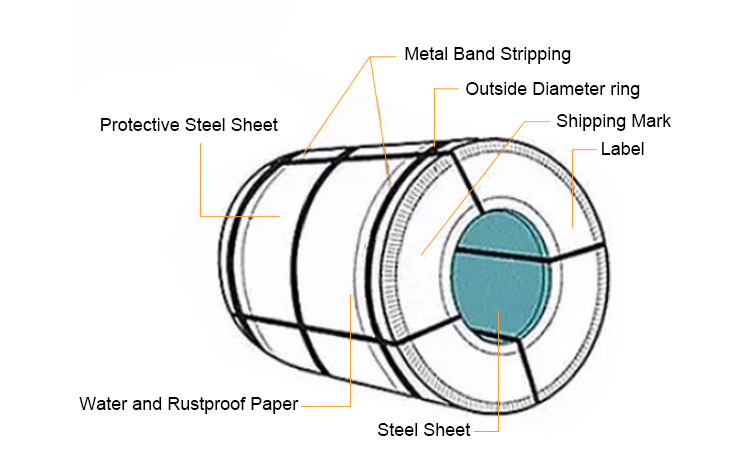 Cold Rolled Stainless Steel Coil