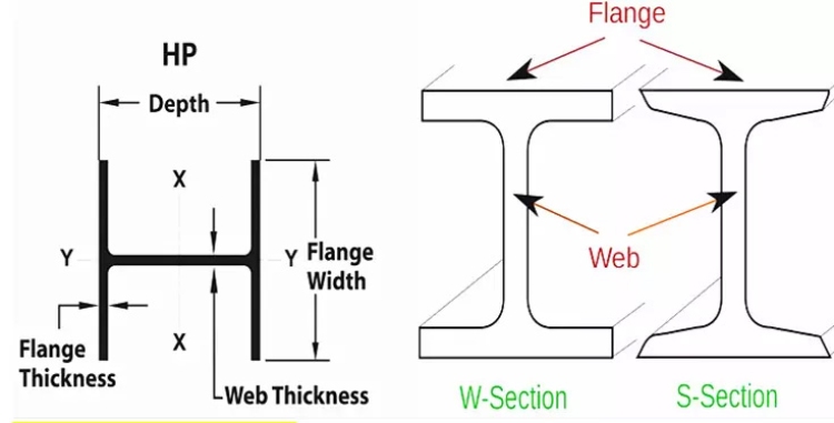 Stainless H Beam Steel